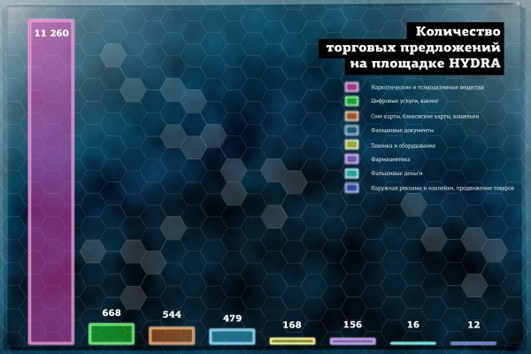 Кракен сайт пишет пользователь не найден
