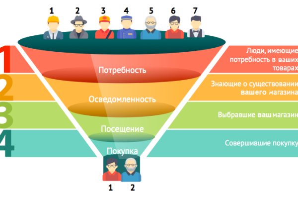 Как зайти в кракен с андроида