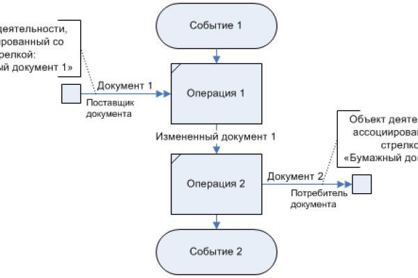 Рабочее зеркало кракен store