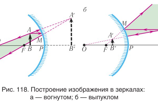 Что такое кракен сайт в россии